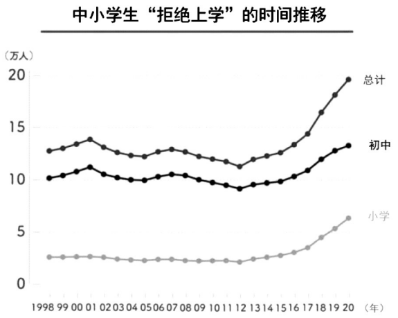 日本中小学生心理问题现状与心理健康教育政策研究