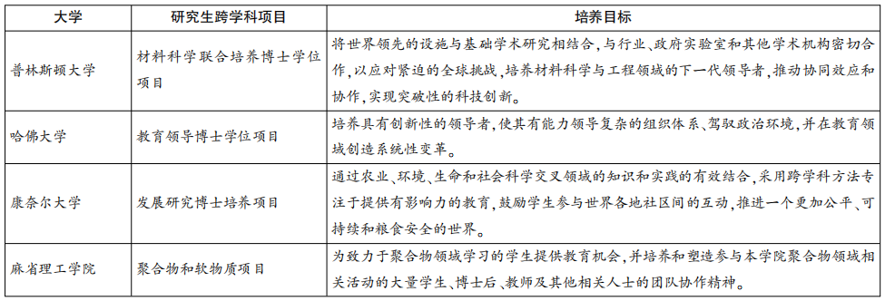 美国一流大学跨学科培养研究生的实践路径及启示