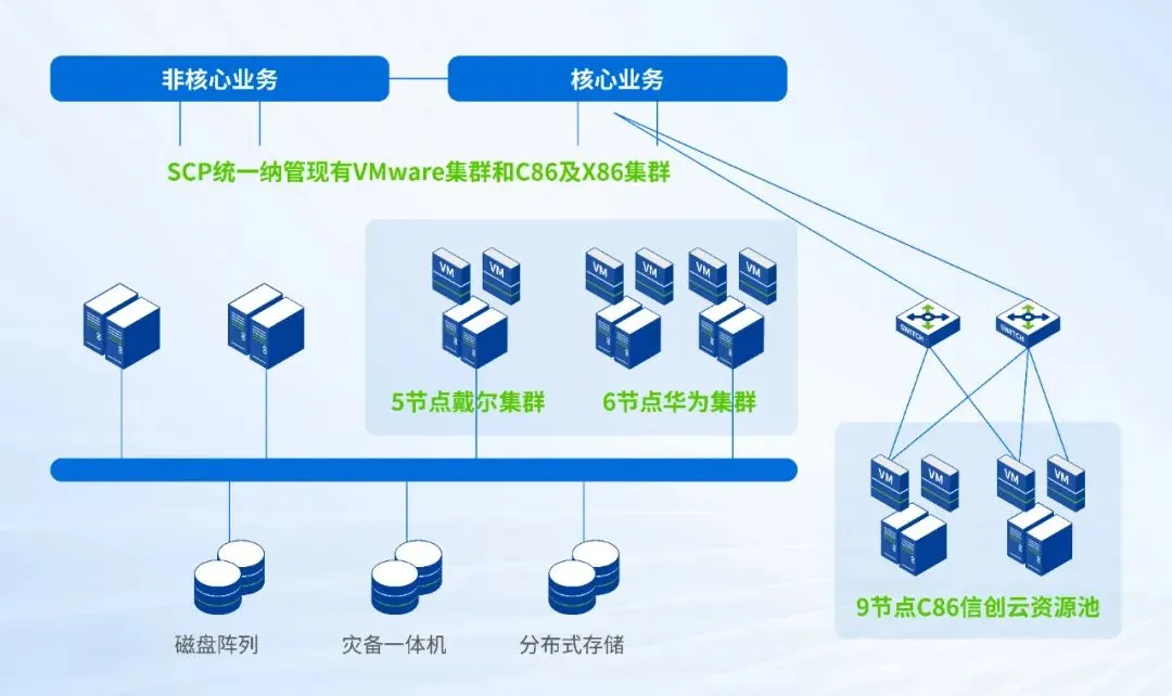 高校核心业务如何信创升级？福建中医药大学开出一副“国潮新良方”